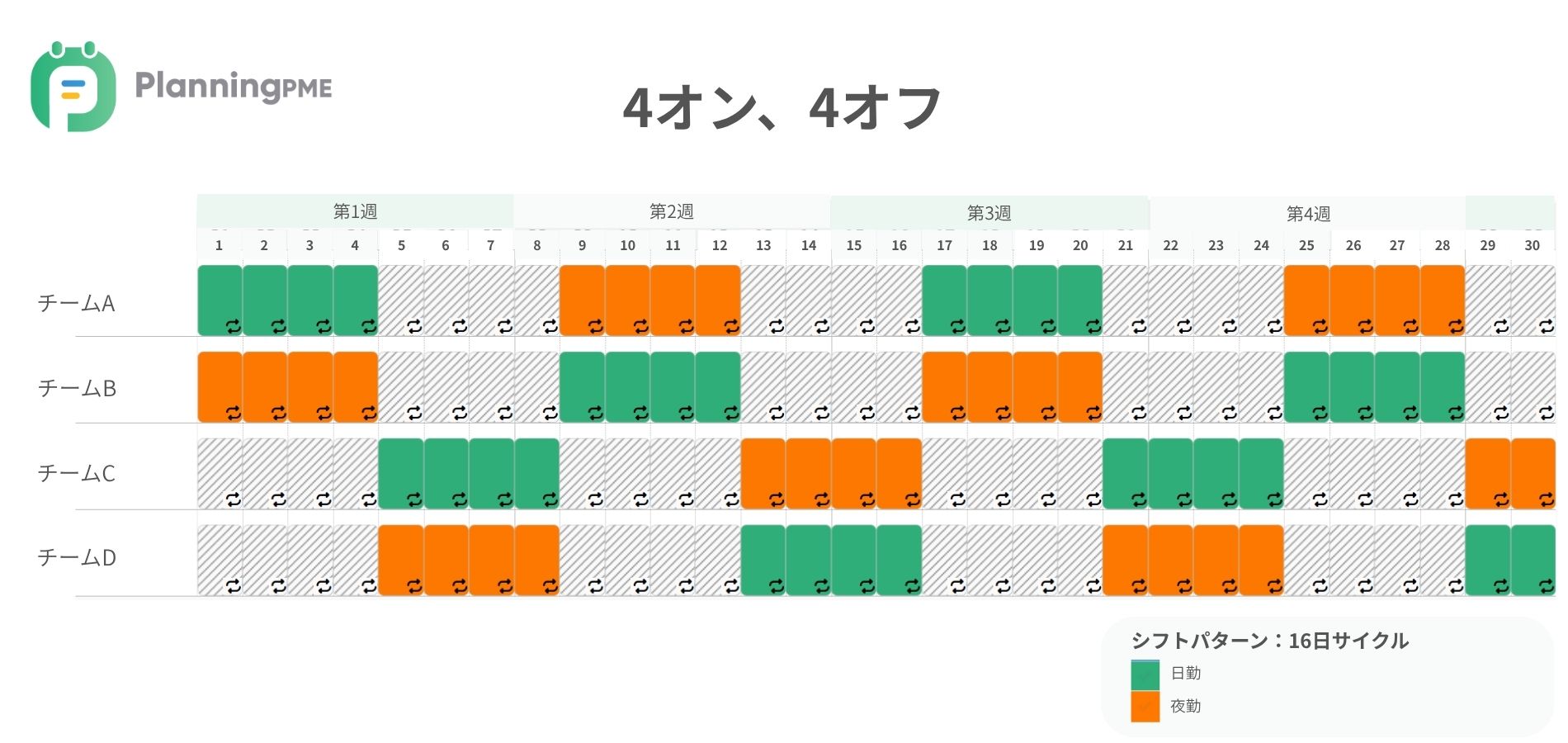 4日勤務4日休暇、二交替制 (4-On 4-Off シフト)