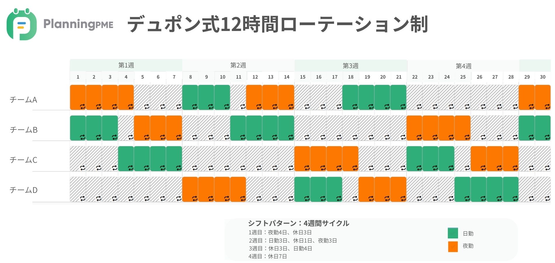 デュポン式12時間ローテーション制